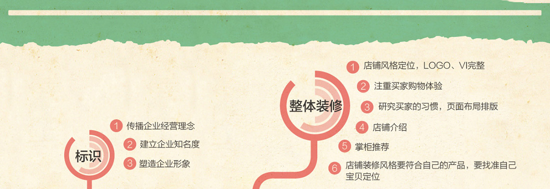 第七城旺鋪裝修圖解說明1