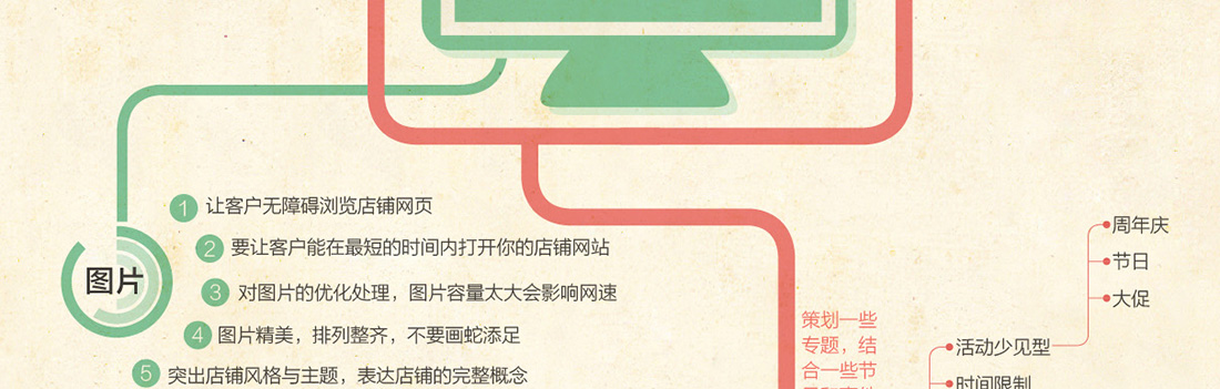 第七城旺鋪裝修圖解說明3