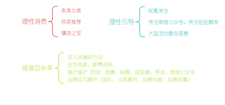 打造爆款詳情頁(yè)制作方式