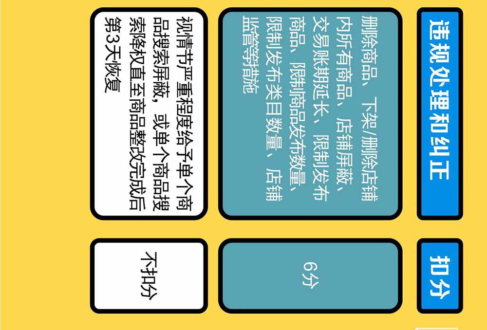 淘寶解讀《新廣告法》規(guī)則知識點(diǎn)普及