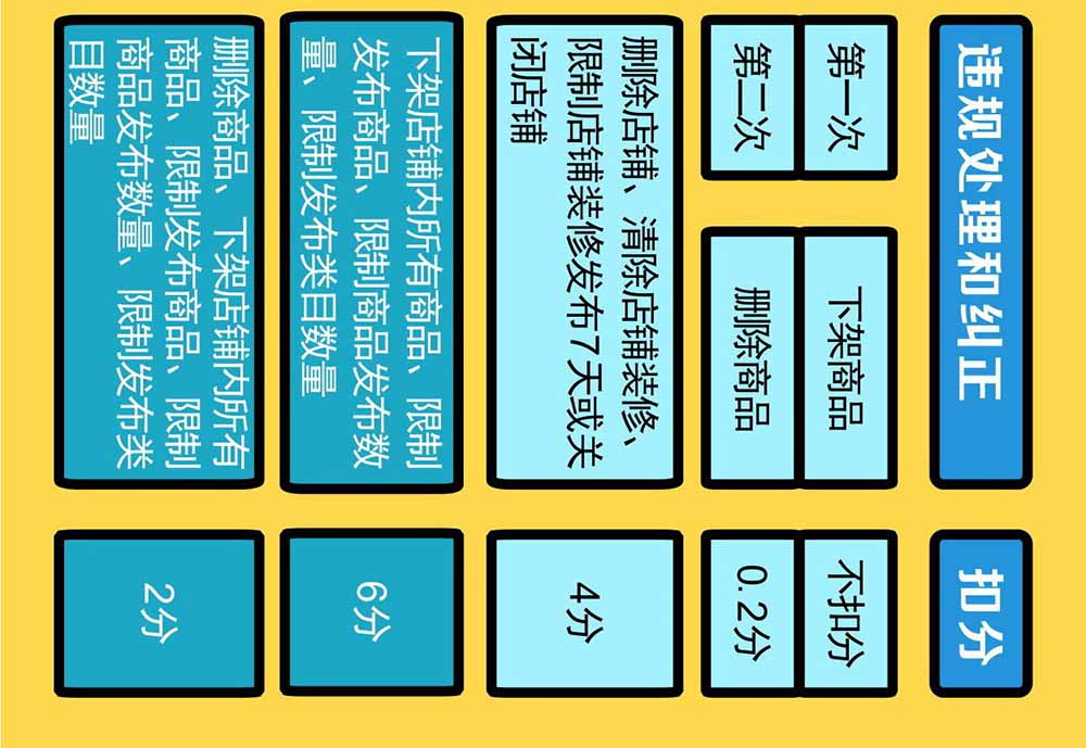 淘寶解讀《新廣告法》規(guī)則知識點(diǎn)普及