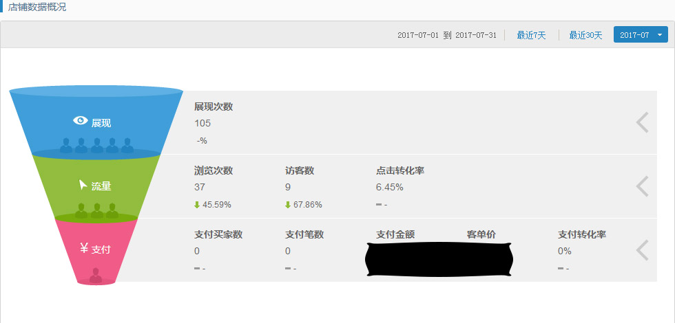 誠信通裝修運(yùn)營案例展示
