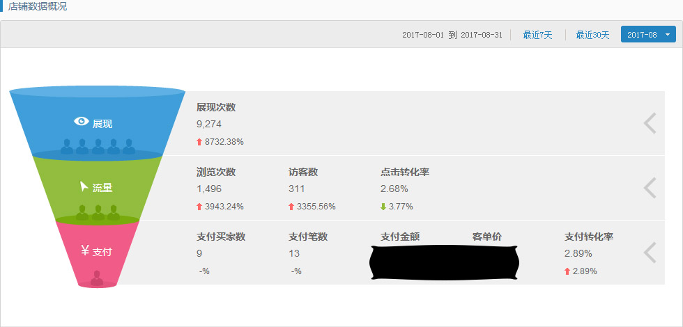 誠信通裝修運(yùn)營案例展示