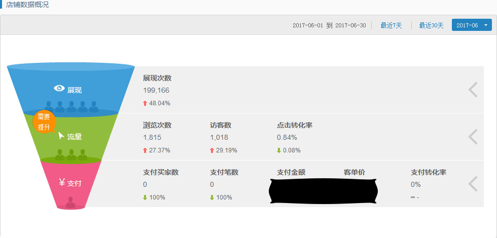 店鋪裝修運營案例展示